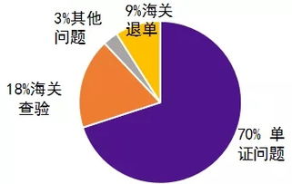 塑料進(jìn)出口單證一致全攻略——大易有塑教你高效合規(guī)通關(guān)