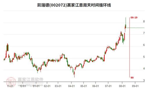 商貿(mào)代理行業(yè) 延續(xù)多頭趨勢(shì)，靜待時(shí)間窗開啟，聚焦龍頭股投資機(jī)遇